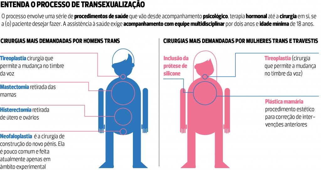 Para ser uma pessoa trans precisa fazer cirurgia? 1 trans1