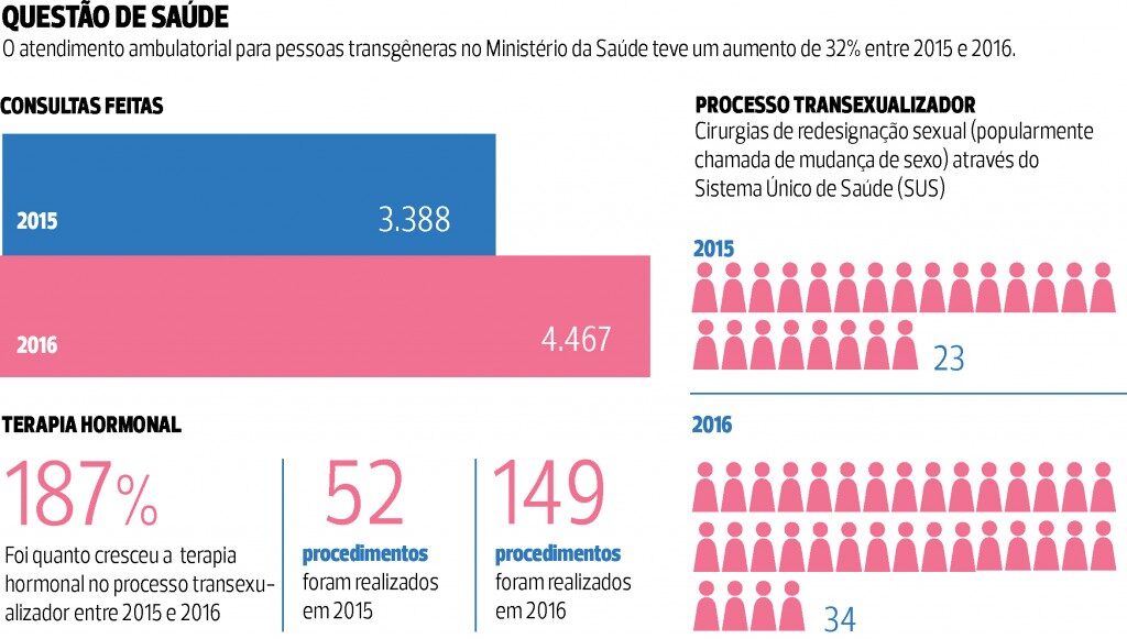 Para ser uma pessoa trans precisa fazer cirurgia? 2 trans2