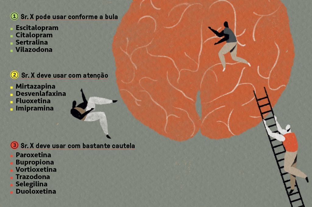 Teste genético é saída para depressão que não melhora, como a de Jorge Pontual. 2 teste1